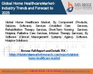 Home Healthcare Market