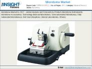 Microtome Market 2019 Precise Outlook 2019-2027