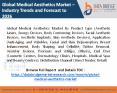 medical aesthetics market PowerPoint PPT Presentation