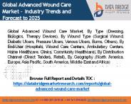 Advanced wound care market