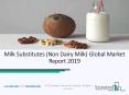 Milk Substitutes (Non-Dairy Milk) Market Worldwide Trends with Future Scope Analysis PowerPoint PPT Presentation