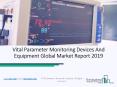 Vital Parameter Monitoring Devices Market Global (North America, Europe, Middle East and Africa the Asia Pacific) Market Status and Forecast 2022 PowerPoint PPT Presentation