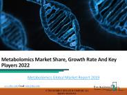 Metabolomics Global Market Report 2019