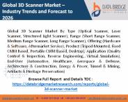 3 d scanner market