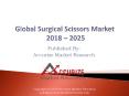 Global Surgical Scissors Market PowerPoint PPT Presentation