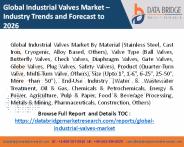 industrial valves market