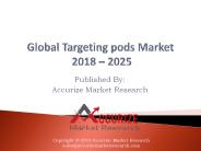 Global Targeting pods Market