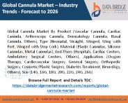cannula market