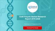 Graft Polyols Market
