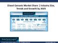 Diesel Gensets Market Technology 2019: Business Growth, Trend and Forecast 2025 PowerPoint PPT Presentation