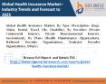 health insurance market PowerPoint PPT Presentation