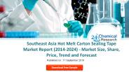 Hot Melt Carton Sealing Tape market