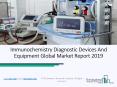 Worldwide Immunochemistry Diagnostic Devices Market By Leading Key Players PowerPoint PPT Presentation