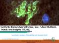 Synthetic Biology Global Market Report 2019 PowerPoint PPT Presentation