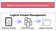 Beginner’s guide to lvm (logical volume management)
