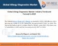 Global Aerospace Plastics Market– Industry Trends and Forecast to 2026 PowerPoint PPT Presentation