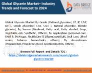 glycerin market