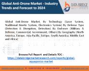 anti drone market