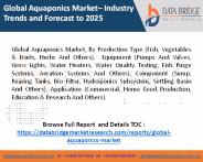 aquaponics market