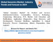genomics market