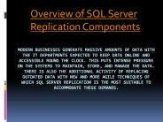 SQL server replication tools