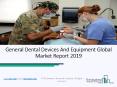 General Dental Devices Market | Worldwide Size, Share, Growth Analysis 2019-2022 PowerPoint PPT Presentation