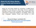 3 d cell culture market PowerPoint PPT Presentation