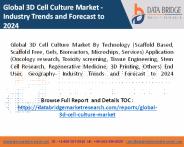 3 d cell culture market