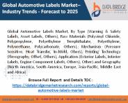 automotive labels market
