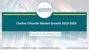 Choline Chloride Market