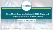 Nano Metal Oxide Market