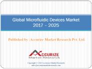 Microfluidic devices market