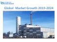 Global Biomassfired Heating Plant Market anticipates growth by 2024 PowerPoint PPT Presentation