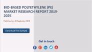 Bio based polyethylene (pe) market