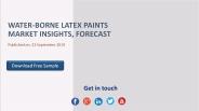 Water borne latex paints market
