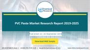 PVC Paste Market Global Review and Outlook