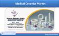 Medical Ceramics Market - Share by Segments, Forecast 2019-2025 PowerPoint PPT Presentation