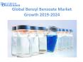 Global Benzyl Benzoate Market Manufactures and Key Statistics Analysis 2019 PowerPoint PPT Presentation