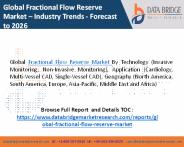 Global fractional flow reserve market