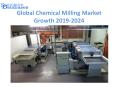 Global Chemical Milling Market Growth Projection to 2024 PowerPoint PPT Presentation