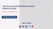 Metallic Microspheres Market