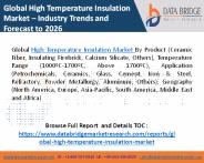 high temperature insulation market