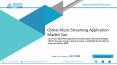 Music Streaming Application Market Insights and Trends, Key Insights, Future Scope and Resources Outlook by 2025 PowerPoint PPT Presentation