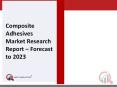 Composite Adhesives Market 2019 Global Market Challenge, Driver, Trends & Forecast to 2023 PowerPoint PPT Presentation