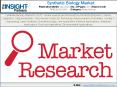 Synthetic Biology Market Analysis, Strategic Assessment, Trend Outlook and Business Opportunities 2019 – 2025 PowerPoint PPT Presentation