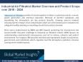 Industrial Air Filtration Market – Global Industry Forecast & Analysis over 2019 - 2024 PowerPoint PPT Presentation