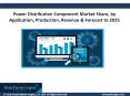 Power Distribution Component Market 2019 Regional Trend | Growth Projections to 2025 PowerPoint PPT Presentation