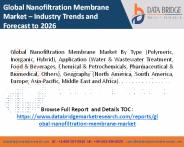 Global nanofiltration membrane market