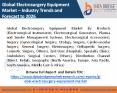 Global electrosurgery equipment market (1) PowerPoint PPT Presentation