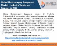 Global electrosurgery equipment market (1)